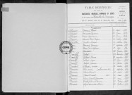 Tables (1923-1932)