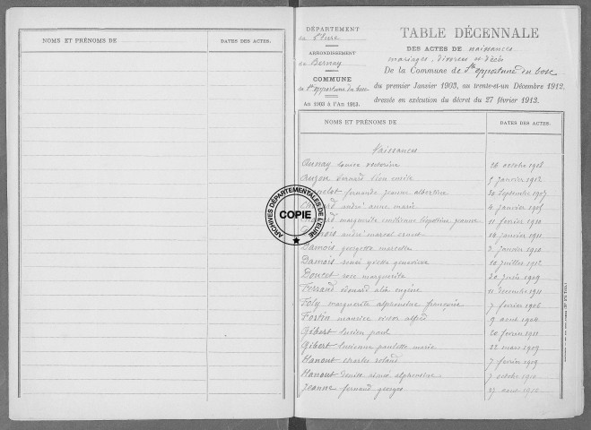 Tables (1903-1912)