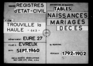 Tables (1792-1902)