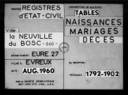 Tables (1792-1902)