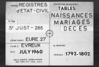 Tables (1792-1902)