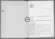 NMD (1918)