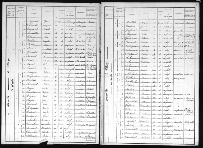DOUVILLE_SUR_ANDELLE 1901