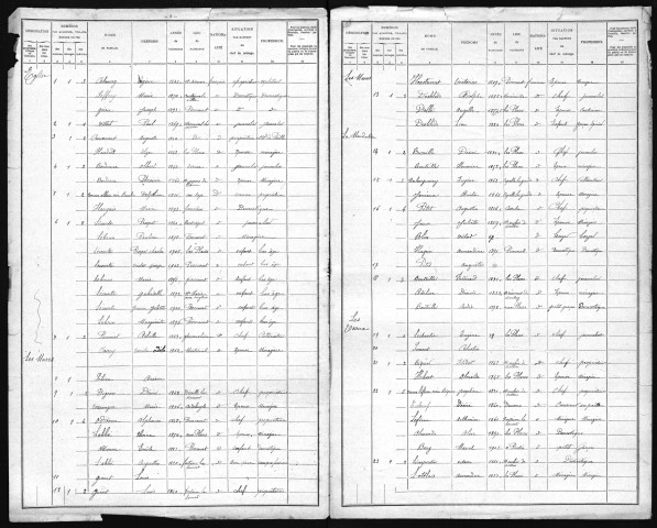 PLACES(LES) 1906