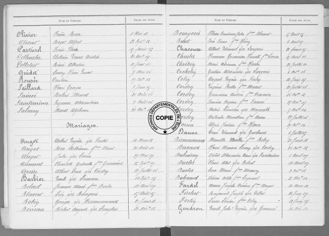 Tables (1903-1912)