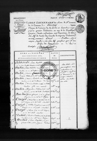 Tables (1792-1902)