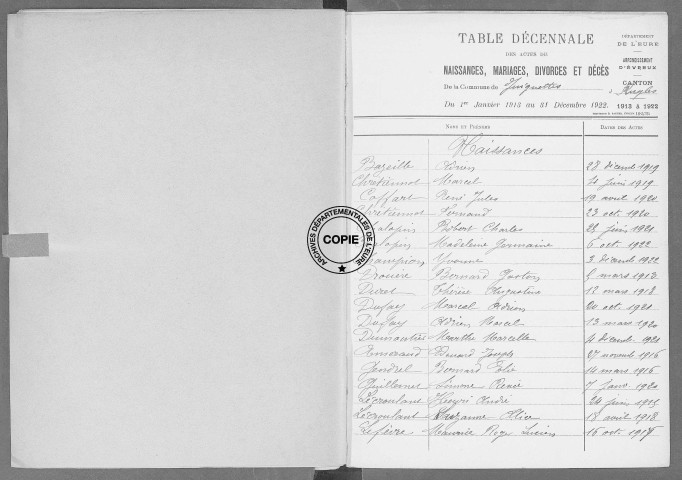 Tables (1913-1922)