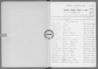 Tables (1913-1922)