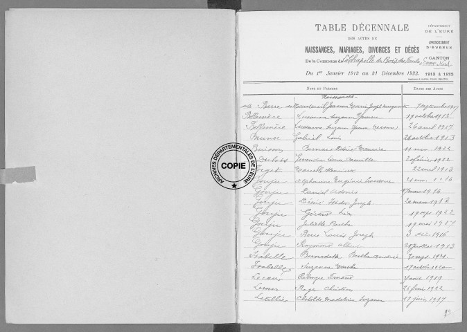 Tables (1913-1922)