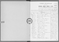 Tables (1913-1922)