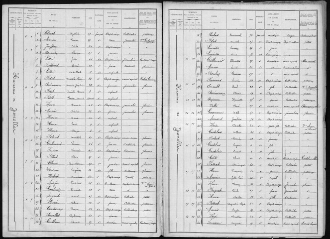 JUMELLES 1901