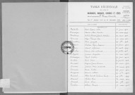 Tables (1913-1922)