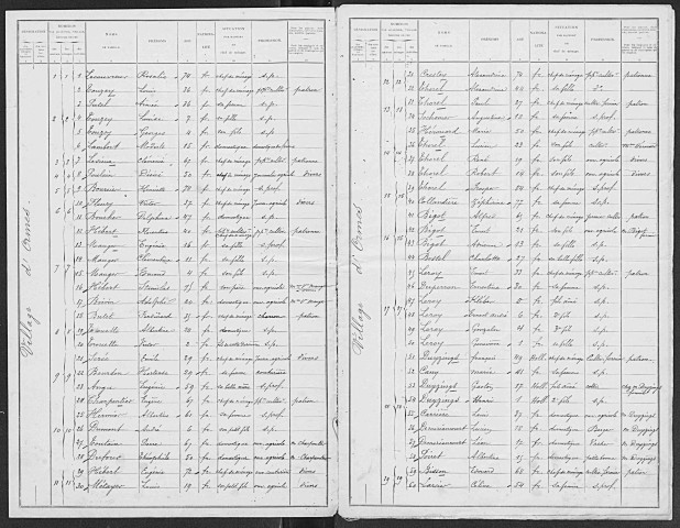 ORMES 1901