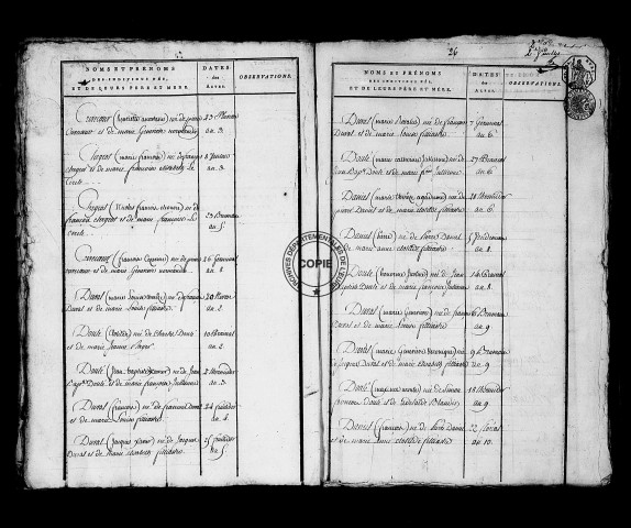 Tables (1792-1902)