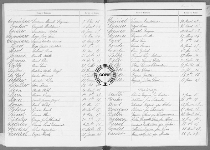 Tables (1903-1912)