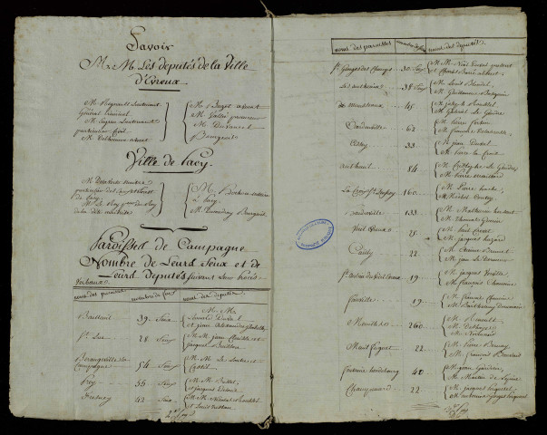 Procès-verbal manuscrit.