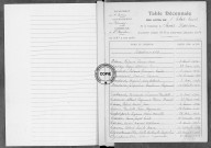 Tables (1923-1932)