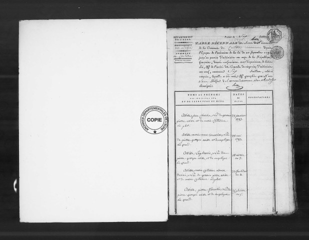 Tables (1792-1902)