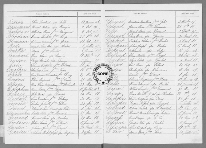 Tables (1903-1912)