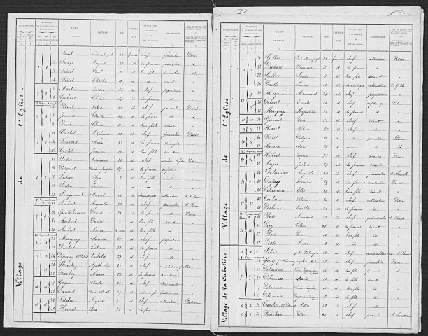 MALLEVILLE_SUR_LE_BEC 1901