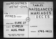 Tables (1792-1902)