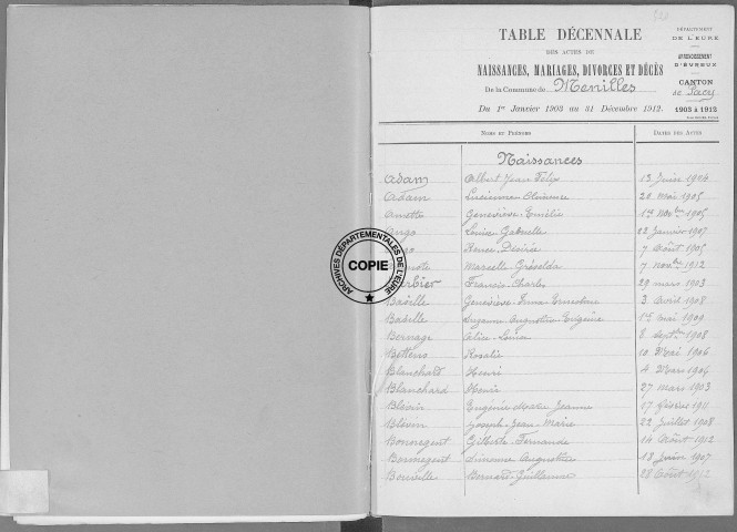 Tables (1903-1912)