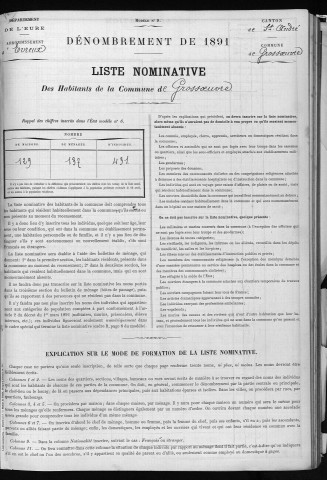 GROSSOEUVRE 1891