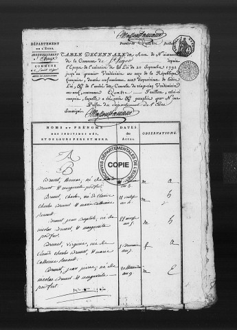 Tables (1792-1902)