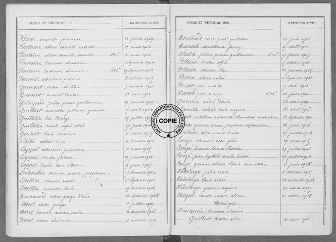 Tables (1903-1912)