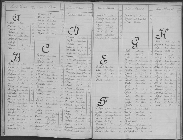 Evreux. Répertoire alphabétique (1871)