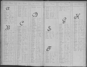 Evreux. Répertoire alphabétique (1871)