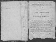Tables 1854-1862