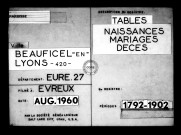 Tables (1792-1902)