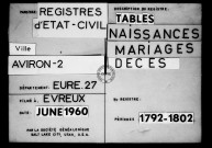 Tables (1792-1902)