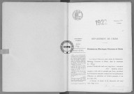 NMD (1922)