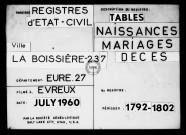 Tables (1792-1902)