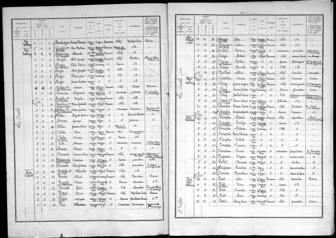 SAUSSAYE(LA) 1936