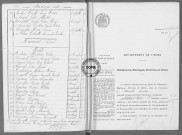 NMD (1912)