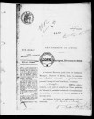 NMD (1912)