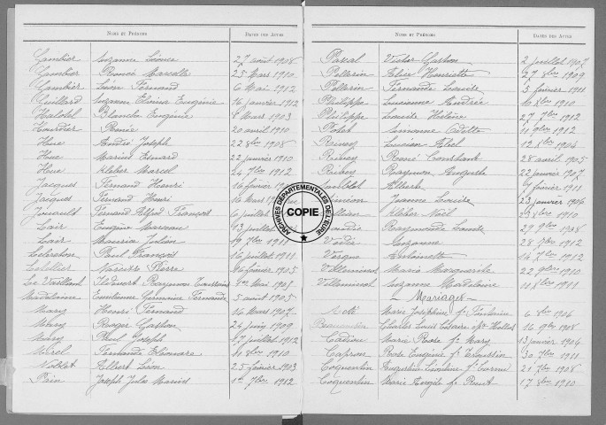 Tables (1903-1912)