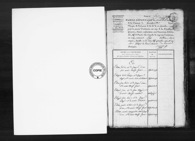 Tables (1792-1902)