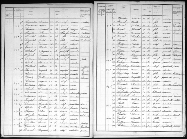 HUEST 1901