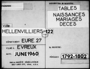 Tables (1792-1902)