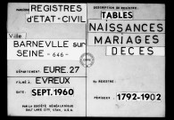 Tables (1792-1902)