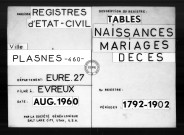 Tables (1792-1902)