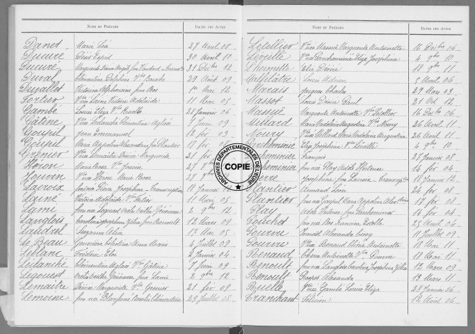Tables (1903-1912)