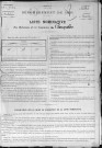 BOUQUELON 1891