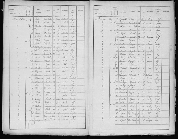 DOUAINS 1896
