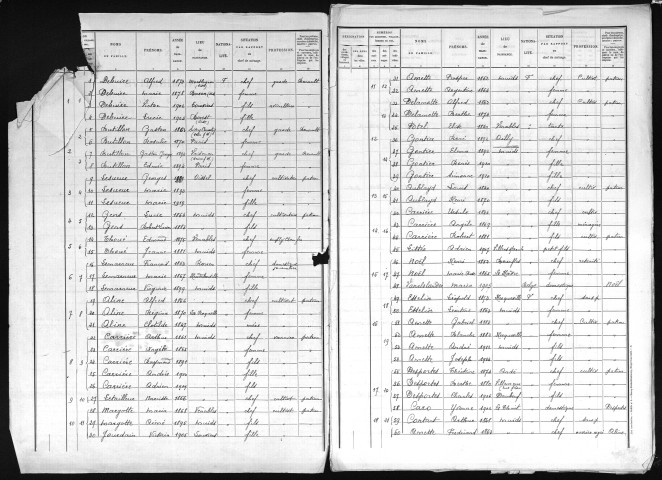 MUIDS 1921