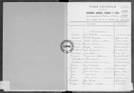 Tables (1913-1922)
